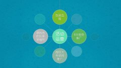 青岛微信代运营公司有哪些服务内容？